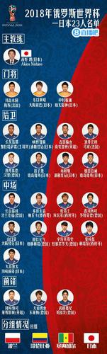 世界杯日本球员名单