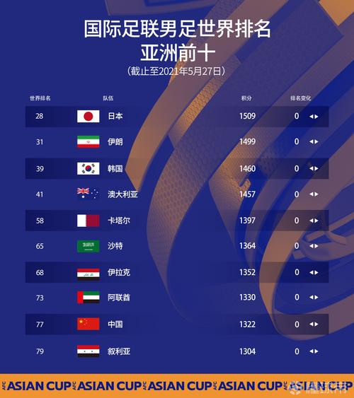 世界足球排名最新中国