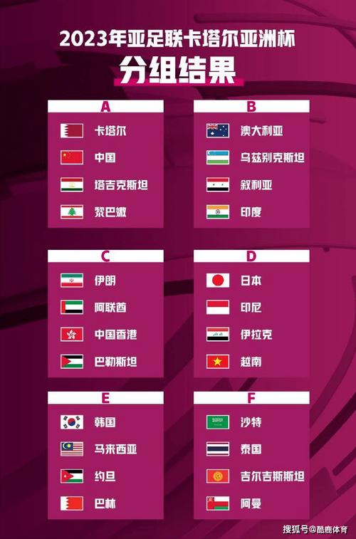 亚洲杯2021足球赛程